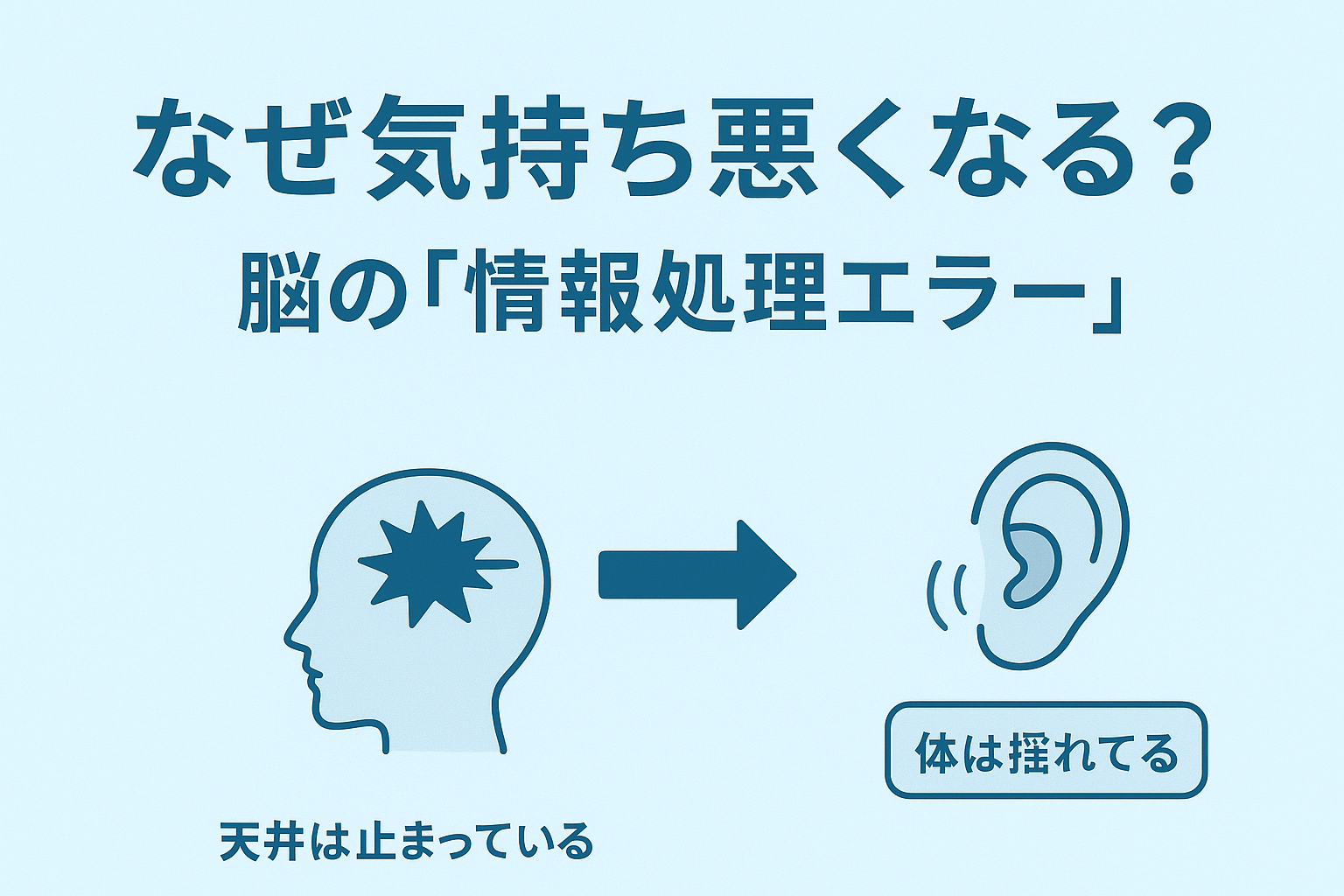 マシンピラティスで酔う原因である動揺病のメカニズム。視覚と三半規管の情報のズレが脳を混乱させる図。