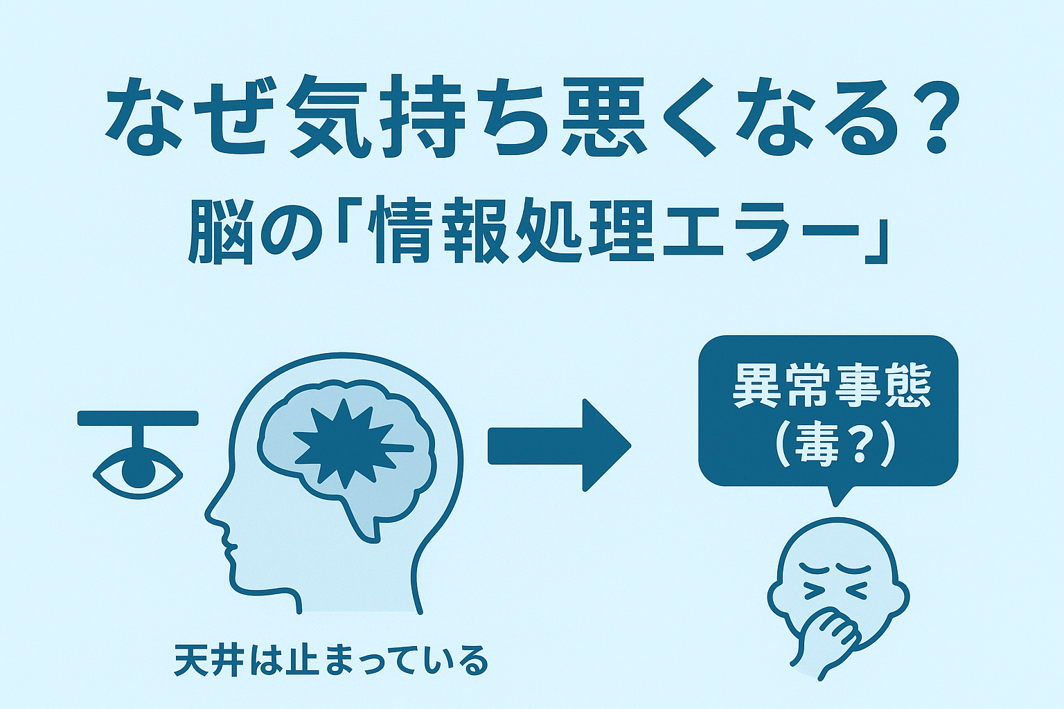 マシンピラティスで酔う原因である動揺病のメカニズム。視覚と三半規管の情報のズレが脳を混乱させる図。